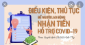 Hướng dẫn hỗ trợ người lao động và người sử dụng lao động gặp khó khăn do đại dịch Covid-19 theo Quyết định số 23 của Thủ tướng Chính phủ