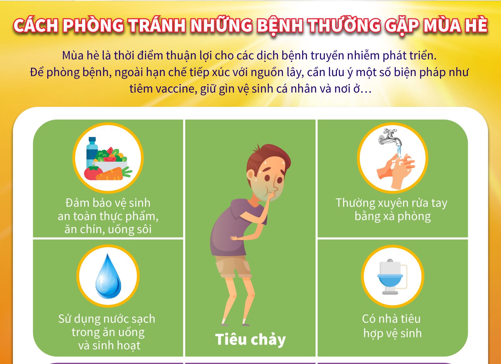 4. Vai Trò Của Thói Quen Sinh Hoạt Lành Mạnh