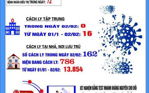 Bản tin phòng chống COVID - 19 ngày 02/02/2022