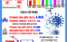 Bản tin phòng, chống dịch COVID – 19 ngày 16/12/2021