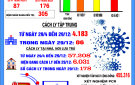 Bản tin phòng chống COVID - 19 ngày 29/12/2021 