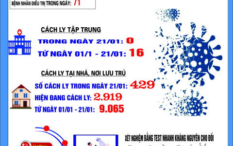 Bản tin phòng chống COVID - 19 ngày 21/01/2022