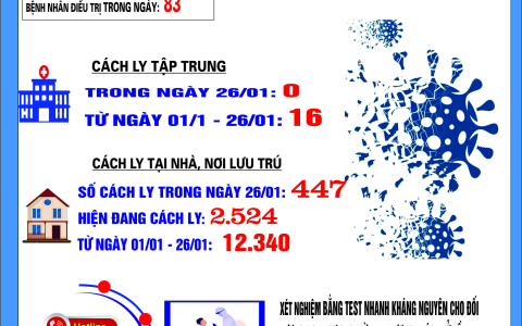 Bản tin phòng chống COVID - 19 ngày 26/01/2022