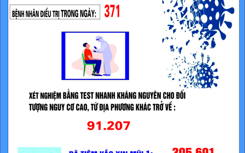 Thông tin phòng chống dịch Covid-19 ngày 20/2/2022