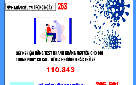 Thông tin phòng chống dịch Covid-19 ngày 25.2.2022